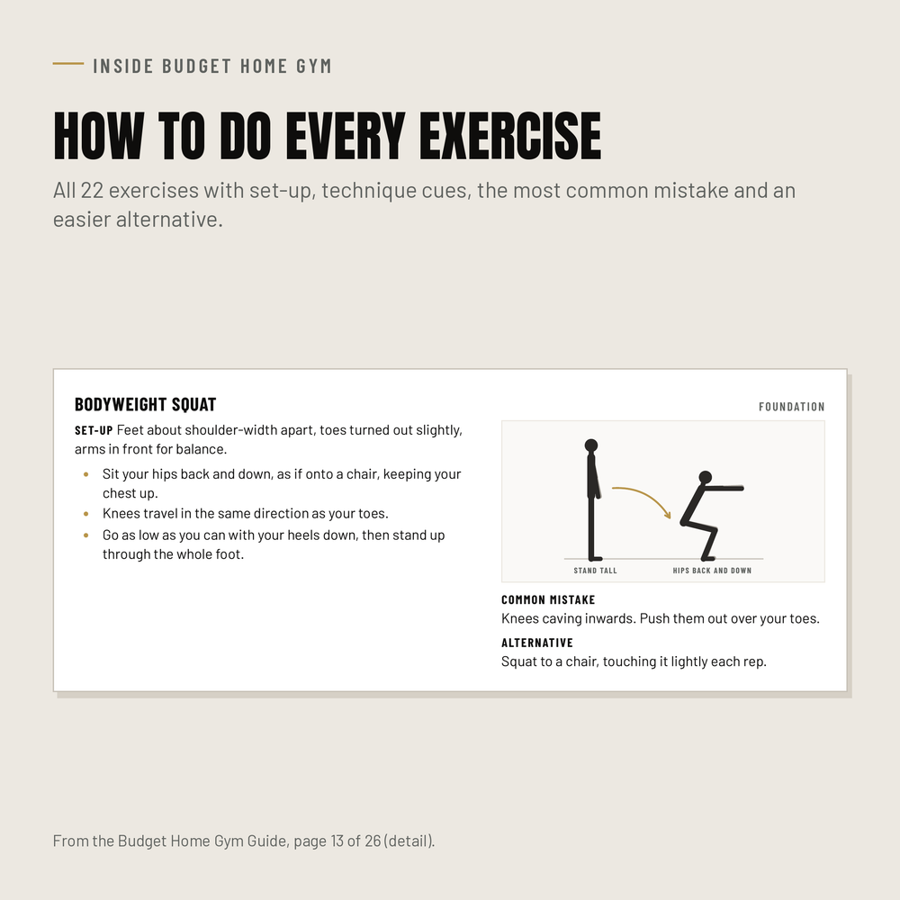 Budget Home Gym exercise card for the bodyweight squat: set-up, cues, common mistake and alternative