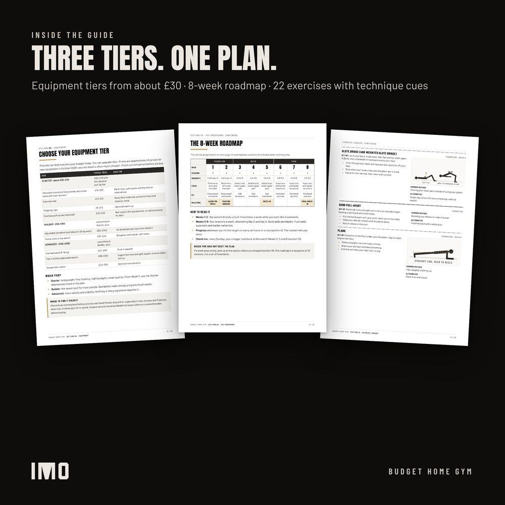 Pages from the guide: equipment tiers, 8-week roadmap and exercise library