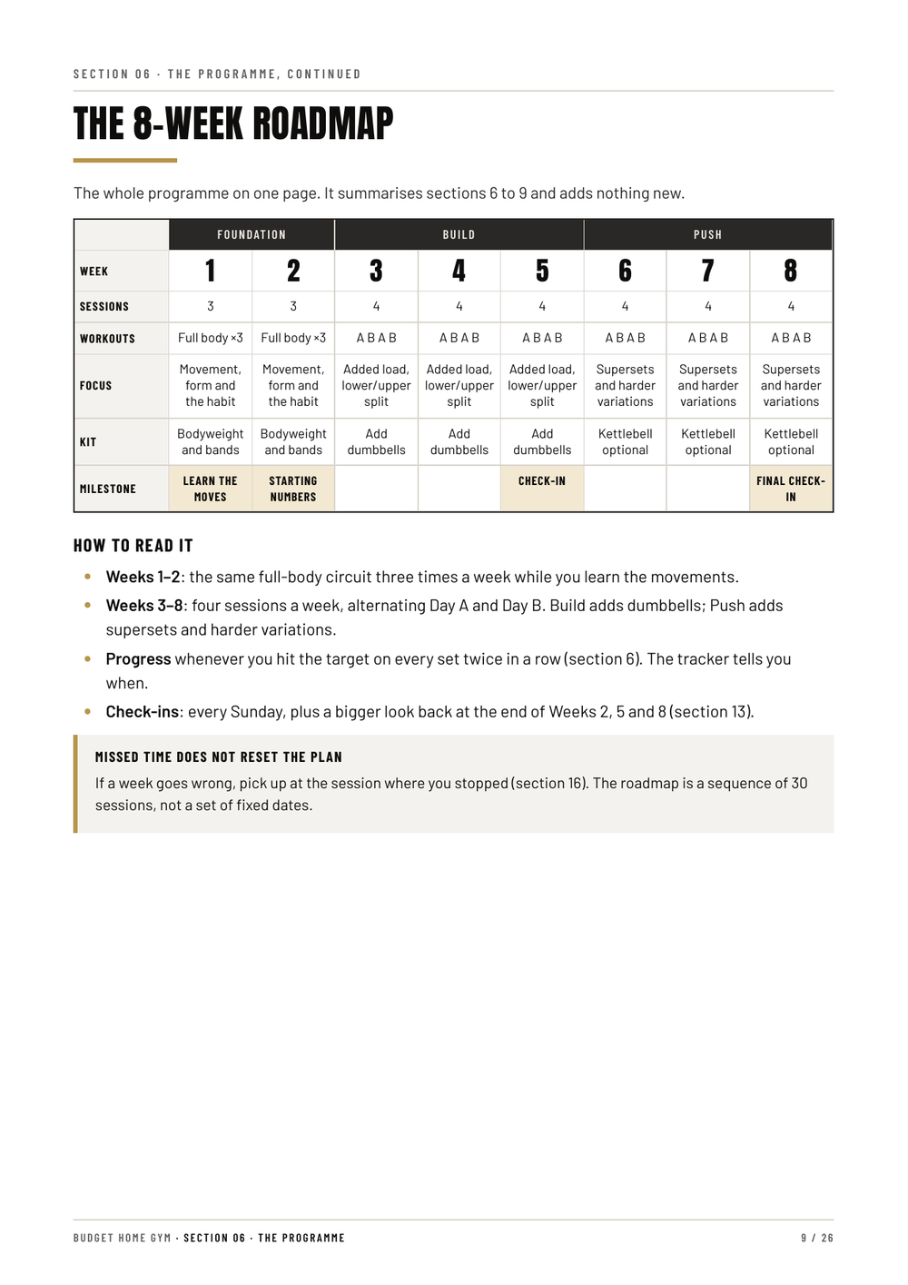 The 8-week roadmap page from the Budget Home Gym guide