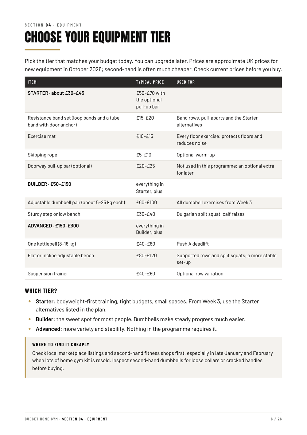 Equipment tier page from the Budget Home Gym guide