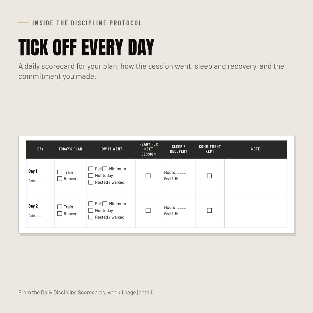 Close-up of a Daily Discipline Scorecard: plan, how the session went, sleep and recovery, and commitment kept
